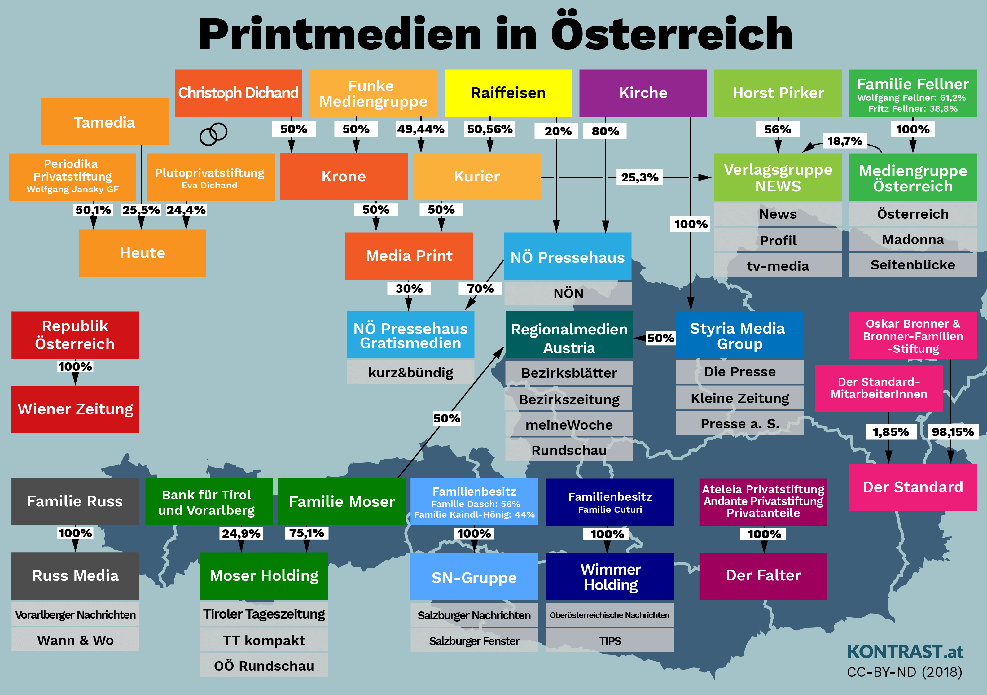 Politische Bildungmit Martin WinklerThema Medienlandschaft | Mitten In ...